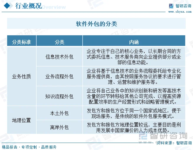 济南软件开发公司怎么选?从需求梳理到系统上线的全流程实战指南